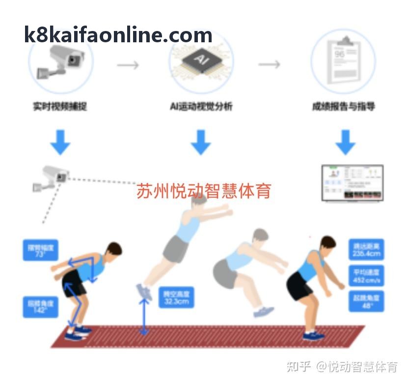 尊龙凯时后台架构示意